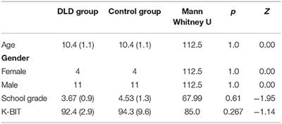 Reading and Oral Language Skills in Children With Developmental Language Disorder: Influence of Socioeconomic, Educational, and Family Variables